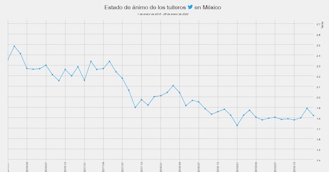 La singular alegría de Twitter