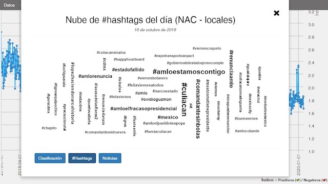 La singular alegría de Twitter