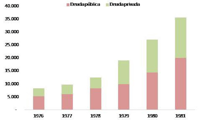 La deuda de la dictadura