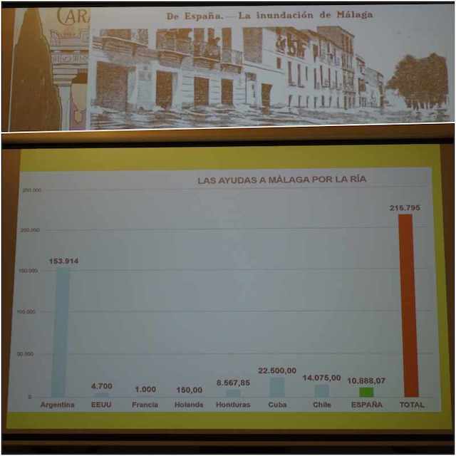 Barrio obrero de Málaga